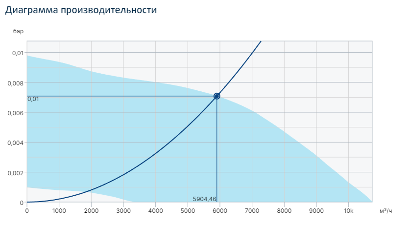 Вентилятор Systemair prio 500 3~ EC фото#3