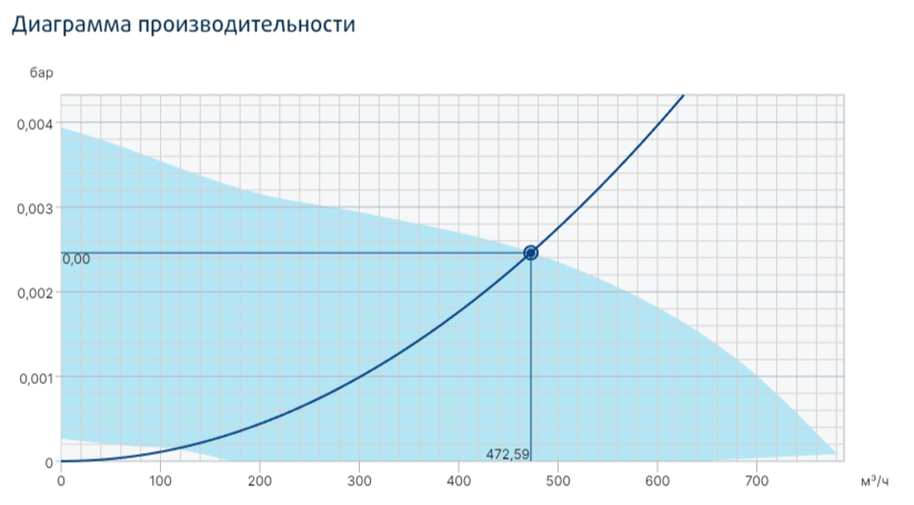 Вентилятор Systemair prio silent XP 160EC фото#5