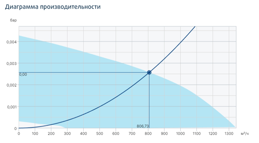 Вентилятор Systemair prio silent XP 200EC фото#5