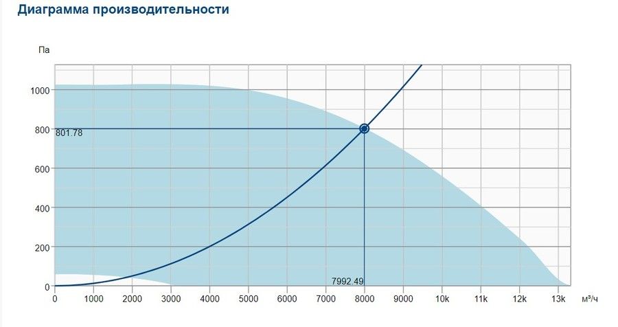 Вентилятор Systemair DVC 630-POC GEN3 фото#2