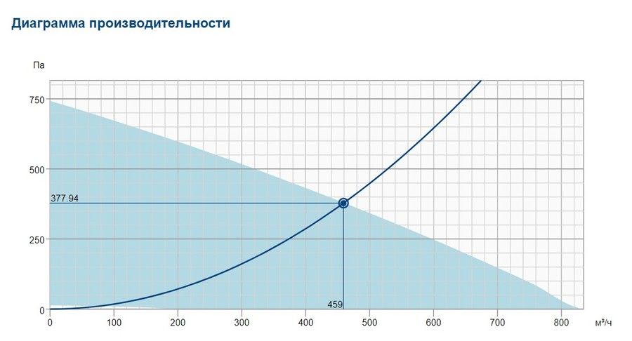 Вентилятор Systemair DVC 190E-P EC фото#3