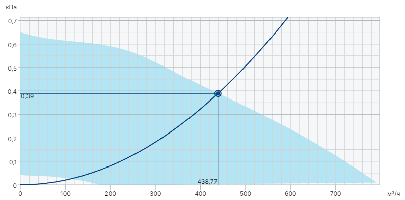 Вентилятор Systemair DVC 190E-P EC фото#4