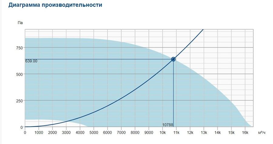 Вентилятор Systemair DVC 710D-POC EC фото#3