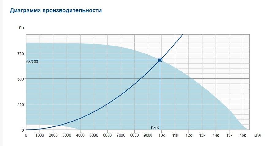 Вентилятор Systemair DVCI 710D-POC EC фото#2