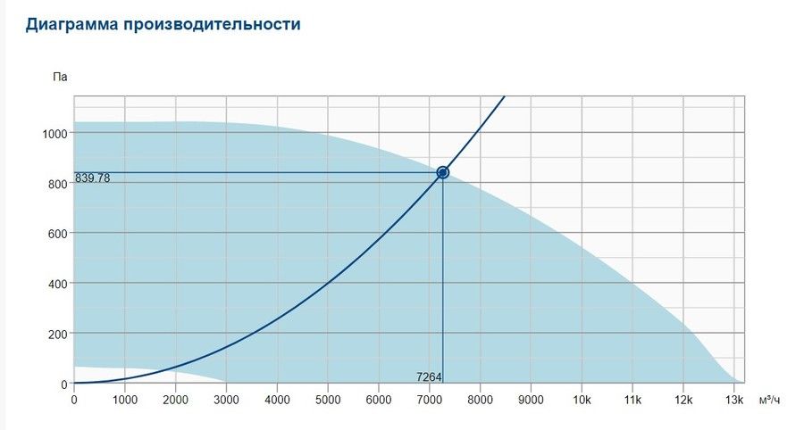 Вентилятор Systemair DVCI 630-POC GEN3 фото#2