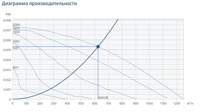 Вентилятор Systemair TFSR 315 Sileo Red фото#3