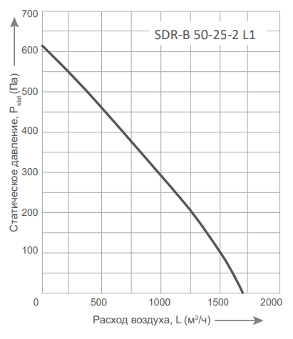 Прямоугольный канальный вентилятор Energolux SDR-B 50-25-2 L1 фото#2