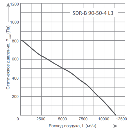 Прямоугольный канальный вентилятор Energolux SDR-B 90-50-4 L3 фото#2