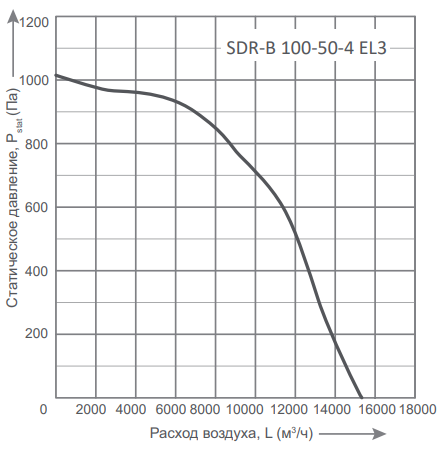 Прямоугольный канальный вентилятор Energolux SDR-B 100-50-4 EL3 фото#2