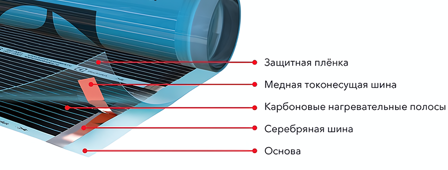Пленочный теплый пол Electrolux ETSS 220-2 фото#2