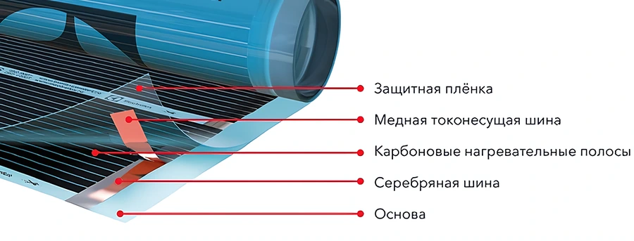 Пленочный теплый пол Electrolux ETSS 220-2 фото#2