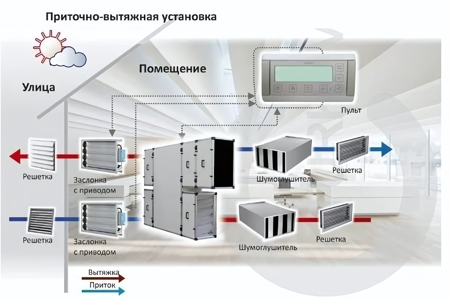 Приточно-вытяжная установка Turkov Zenit 5100 HECO SE Высоконапорный фото#3
