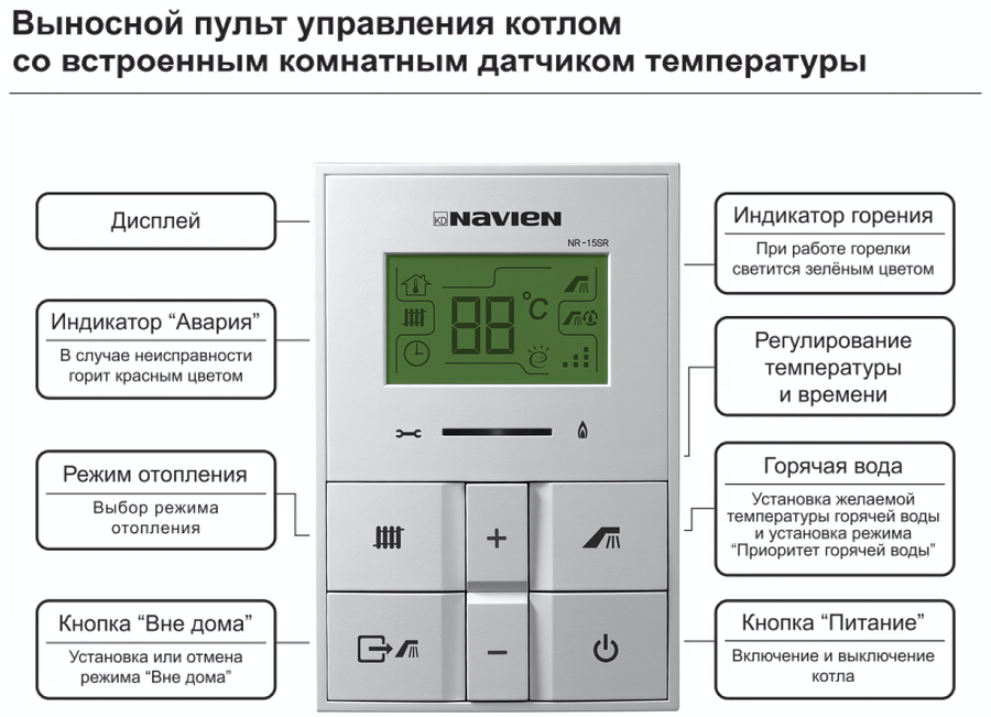 Настенный газовый котел Navien Deluxe C COAXIAL-13k фото#2