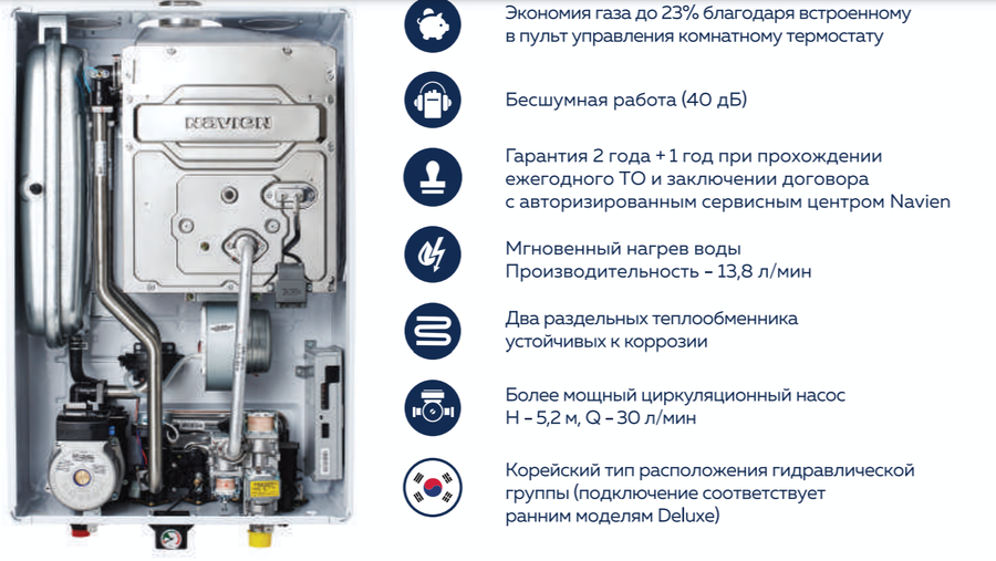Настенный газовый котел Navien Deluxe C COAXIAL-13k фото#4