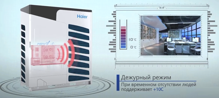 Наружный блок VRF системы Haier AV10IMVEVA фото#4