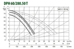 Насос для отопления DAB DPH 60/280.50 T фото#2