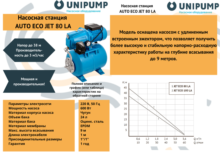 Насосная станция Unipump AUTO ECO JET 80 LA фото#4