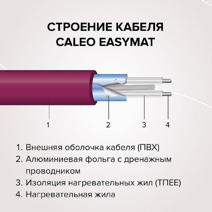 Нагревательный мат Caleo EASYMAT 180-0,5-0,5 фото#5