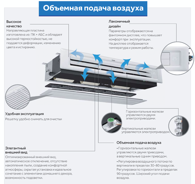 Канальная VRF система Haier AD122MSERA (D) фото#4