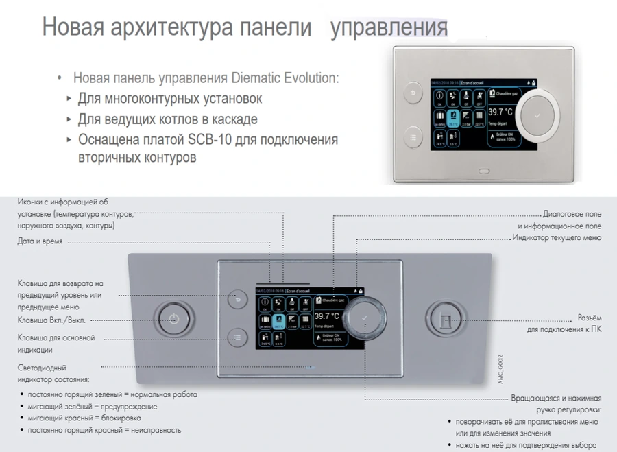 Напольный газовый котел 200 кВт De Dietrich С 340-280 Diematic Evolution (панель управления справа) фото#3