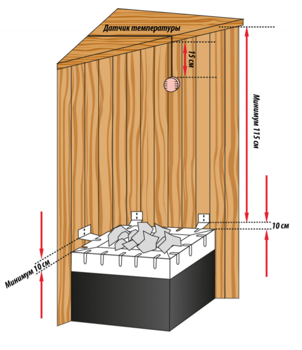 Печь для сауны Lang SAUNATHERM 44 GSK 12,0 kW фото#6