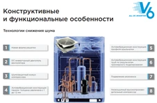 Наружный блок VRF системы Midea MV6-i252WV2GN1 фото#2