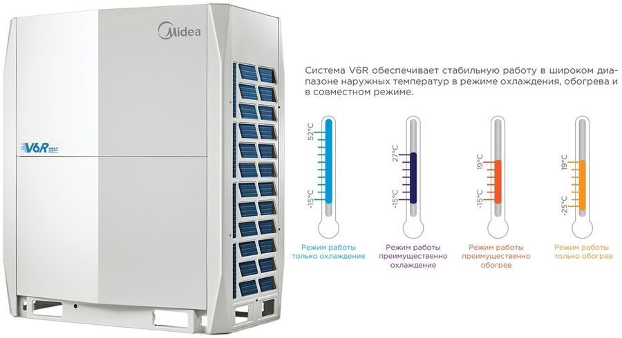 Наружный блок VRF системы Midea MV6-R280WV2GN1 фото#2