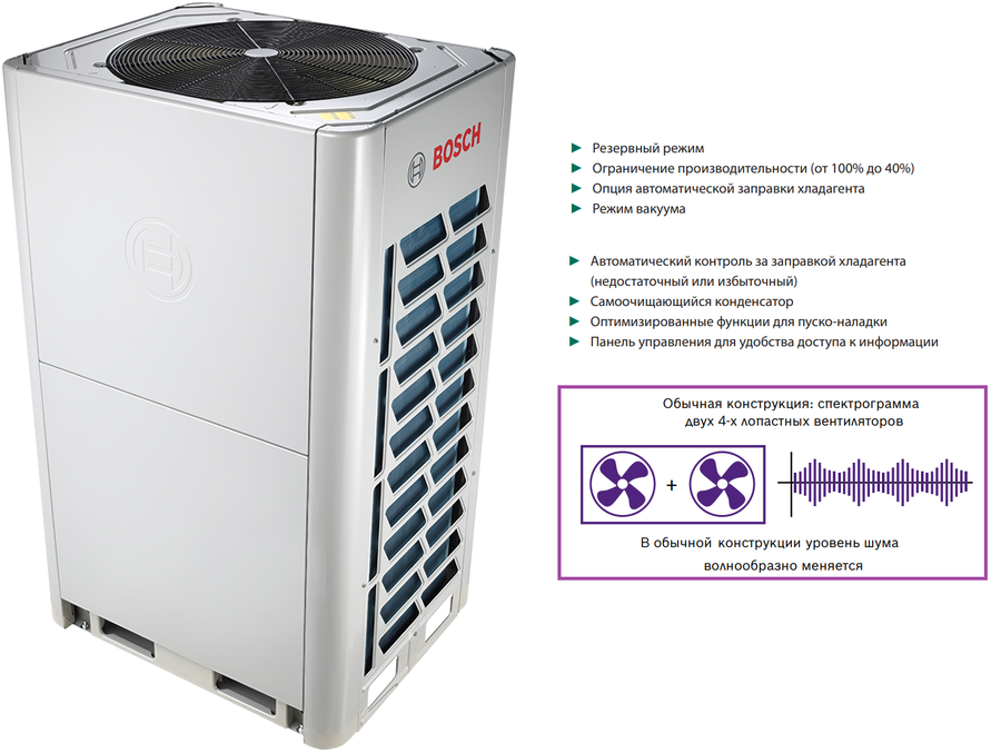 Наружный блок VRF системы Bosch AF5300A 28 C-3 фото#2