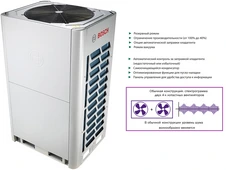Наружный блок VRF системы Bosch AF5300A 28-3 фото#2