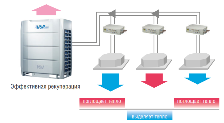 Наружный блок VRF системы Mdv 6-R280WV2GN1 фото#2