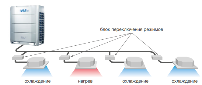 Наружный блок VRF системы Mdv 6-R280WV2GN1 фото#3
