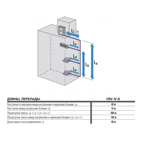 Наружный блок VRF системы Daikin RXYSQ10TY фото#3