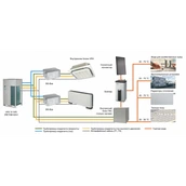 Наружный блок VRF системы Daikin REYQ8U фото#2