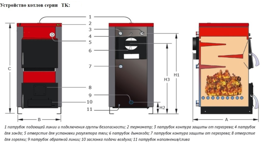 Твердотопливный котел Parpol TK PRO 100 KW фото#2
