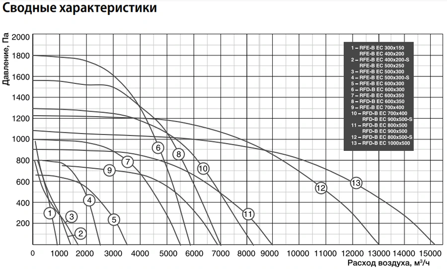 Канальный квадратный вентилятор Shuft IRFE-B EC 500x250 фото#2
