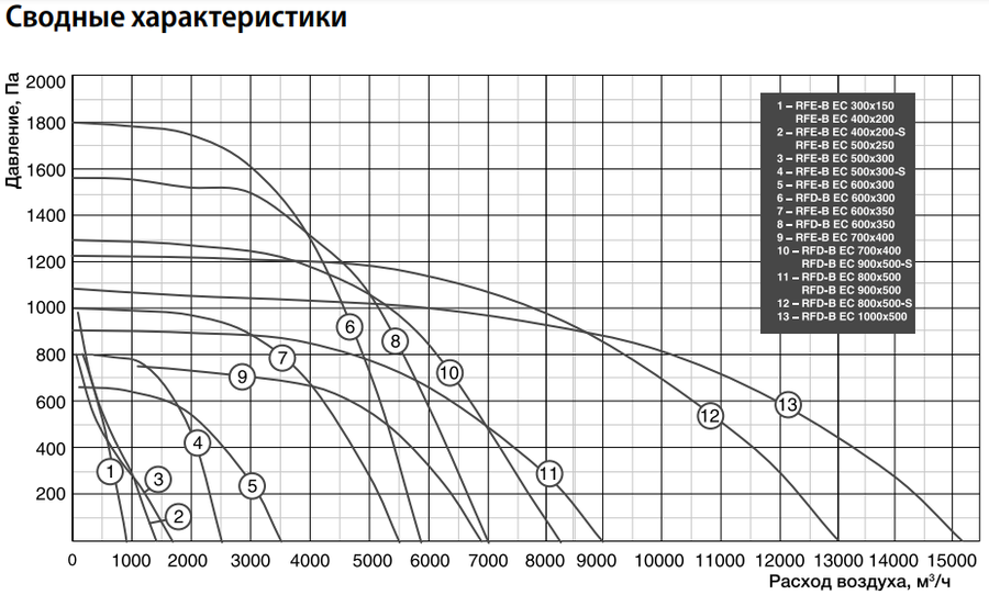Прямоугольный канальный вентилятор Shuft IRFD-B EC 600x350 фото#2