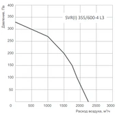 Вентилятор Energolux SVR I 400/600 -4 L3 фото#2