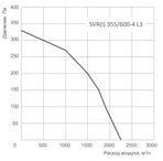 Крышный вентилятор Energolux SVR I 400/600 -4 L3 фото#2