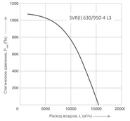 Вентилятор Energolux SVR I 630/950 -4 L3 фото#2
