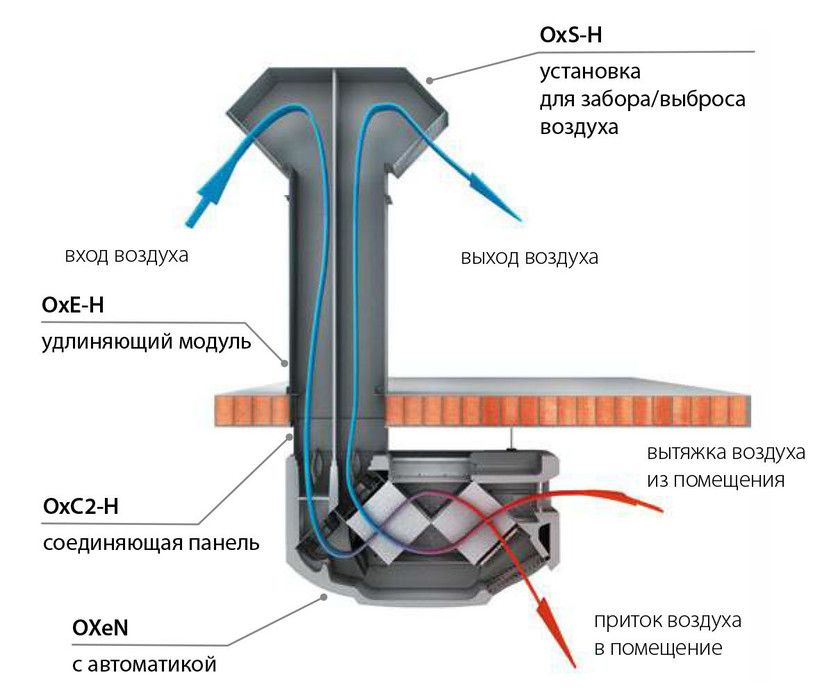 Приточно-вытяжная установка FLOWAIR OXeN-X2-W-1.2-H фото#3