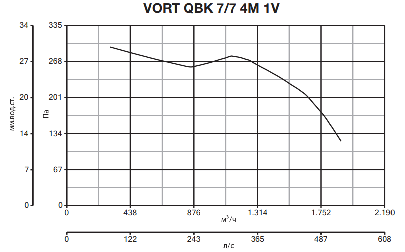 Вентилятор Vortice VORT QBK 7/7 4M 1V фото#5