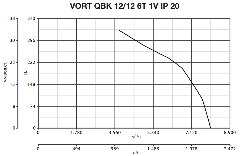 Центробежный вентилятор Vortice VORT QBK 12/12 6T 1V IP20 фото#5