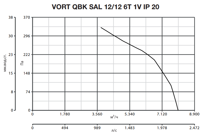 Вентилятор Vortice VORT QBK SAL 12/12 6T 1V IP20 фото#4