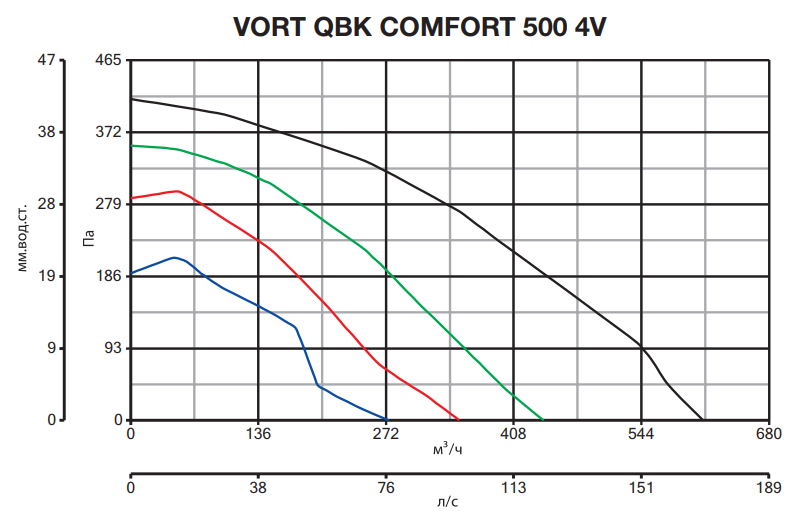 Вентилятор Vortice VORT QBK COMFORT 500 MC/H 4V фото#5