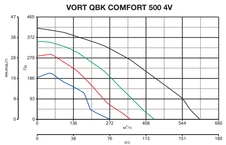 Вентилятор Vortice VORT QBK COMFORT 500 MC/H 4V фото#5