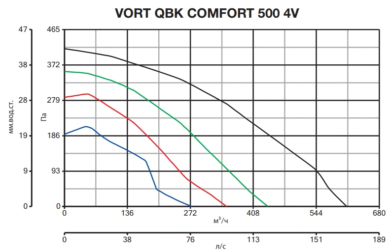Центробежный вентилятор Vortice VORT QBK COMFORT 500 MC/H 4V фото#5