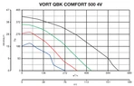Центробежный вентилятор Vortice VORT QBK COMFORT 500 MC/H 4V фото#5