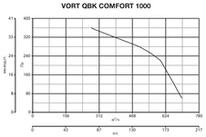 Вентилятор Vortice VORT QBK COMFORT 1000 фото#5