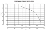 Центробежный вентилятор Vortice VORT QBK COMFORT 1000 фото#5