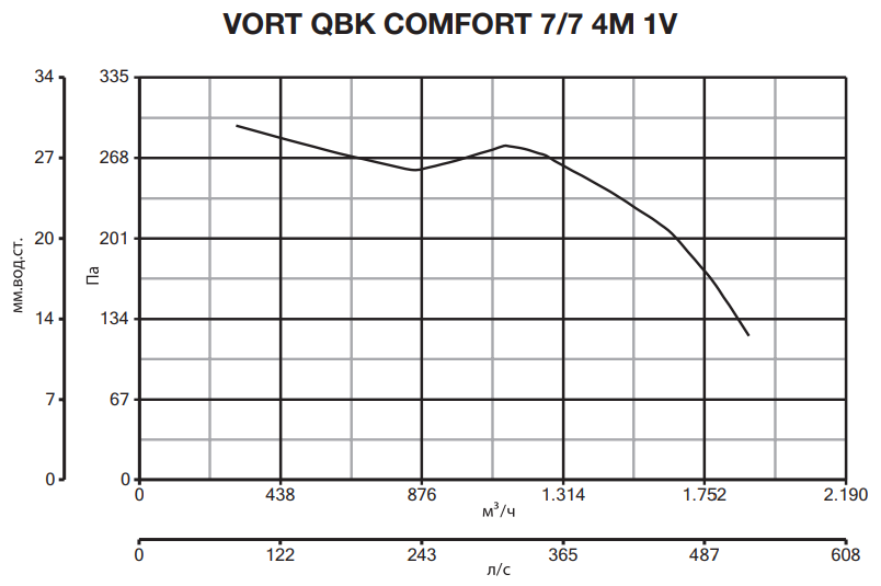 Вентилятор Vortice VORT QBK COMFORT 7/7 4M 1V фото#5